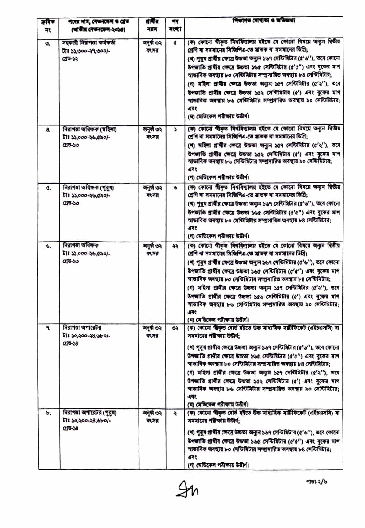Circular-CAAB Job Circular (Page-2)