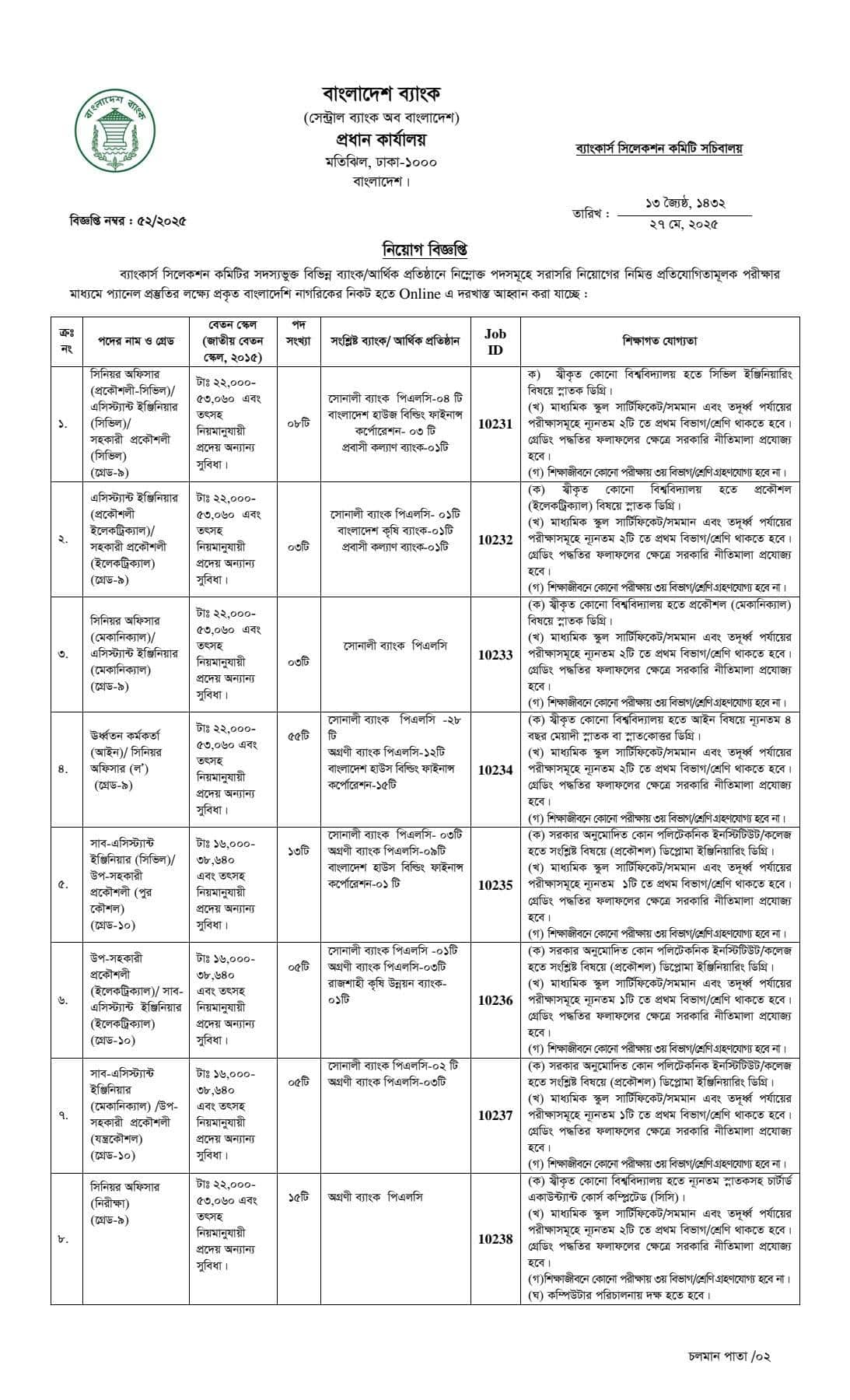 Circular-Combined Bank Job Circular 2025 from BSCS (Page-1)