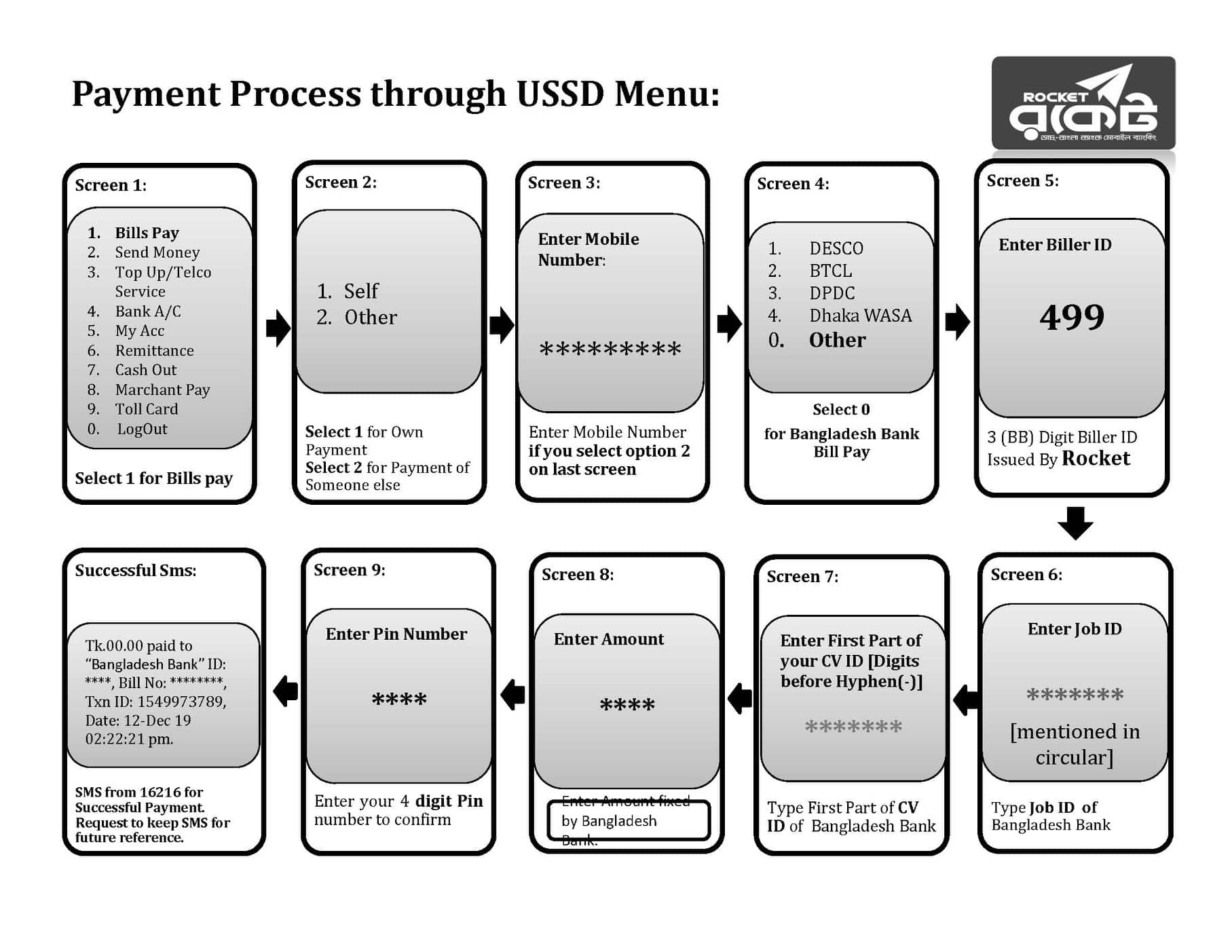 Combined Bank Job Circular 2025 from BSCS-Payment Process (Button Mobile)