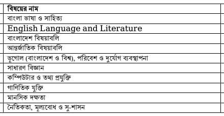 বিসিএস প্রিলিমিনারি পরীক্ষার বিষয়াবলি