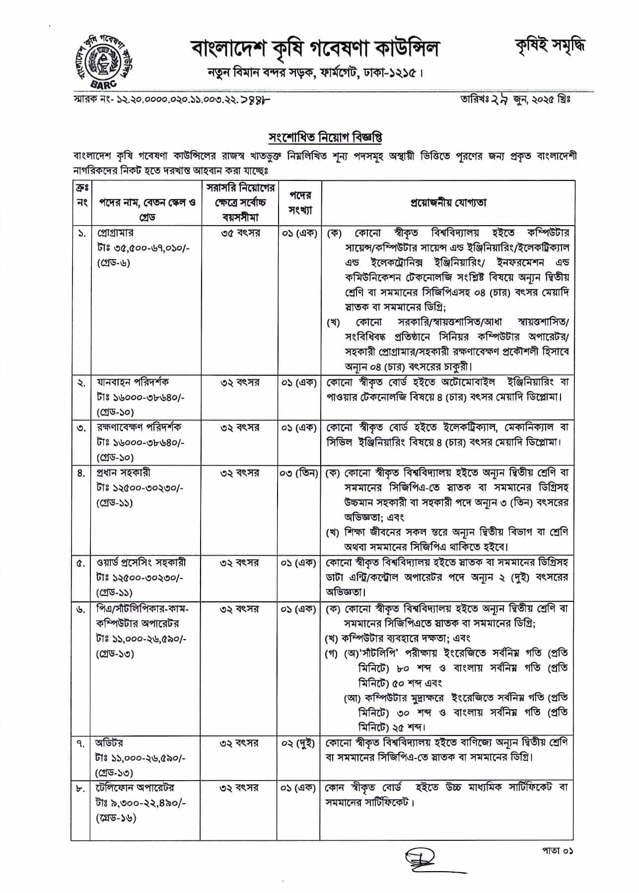 Circular-BARC Job Circular 2025 (Page-1)