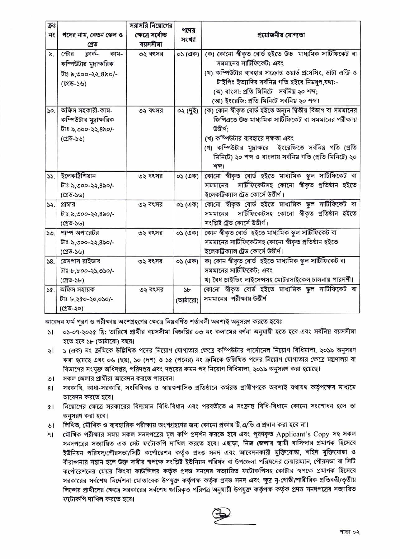 Circular-BARC Job Circular 2025 (Page-2)