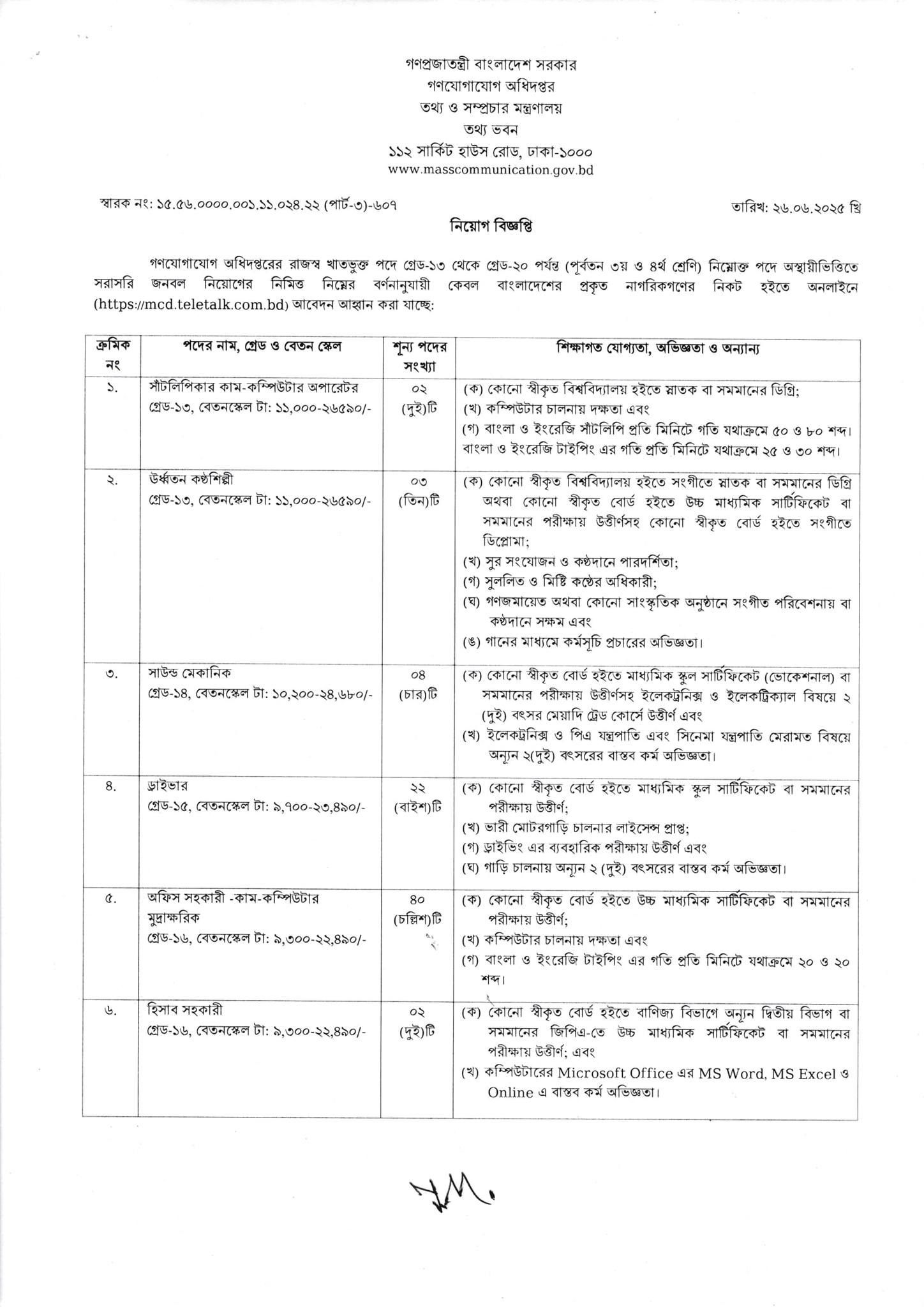 Circular-MCD Job Circular 2025 (Page-1)