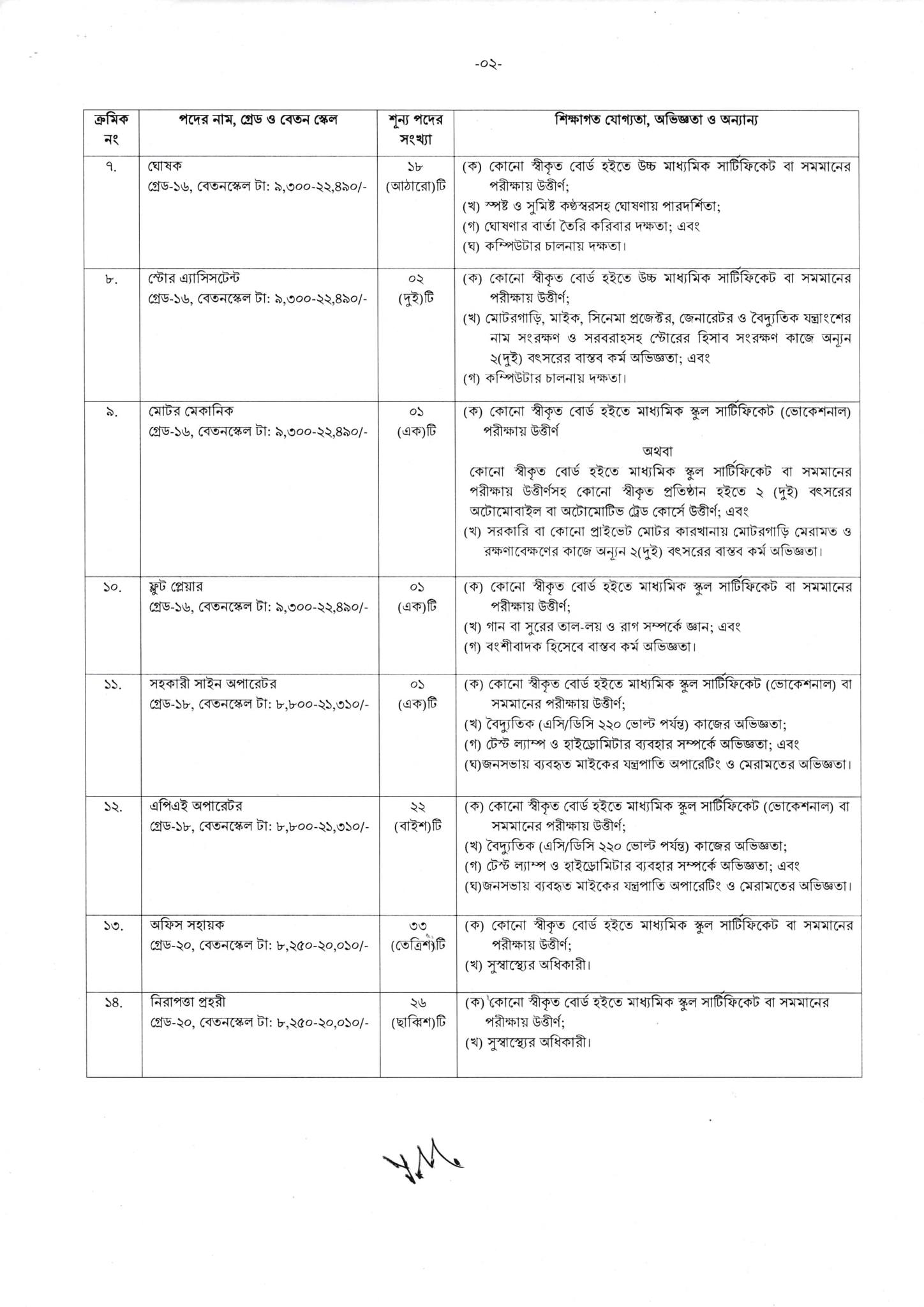 Circular-MCD Job Circular 2025 (Page-2)