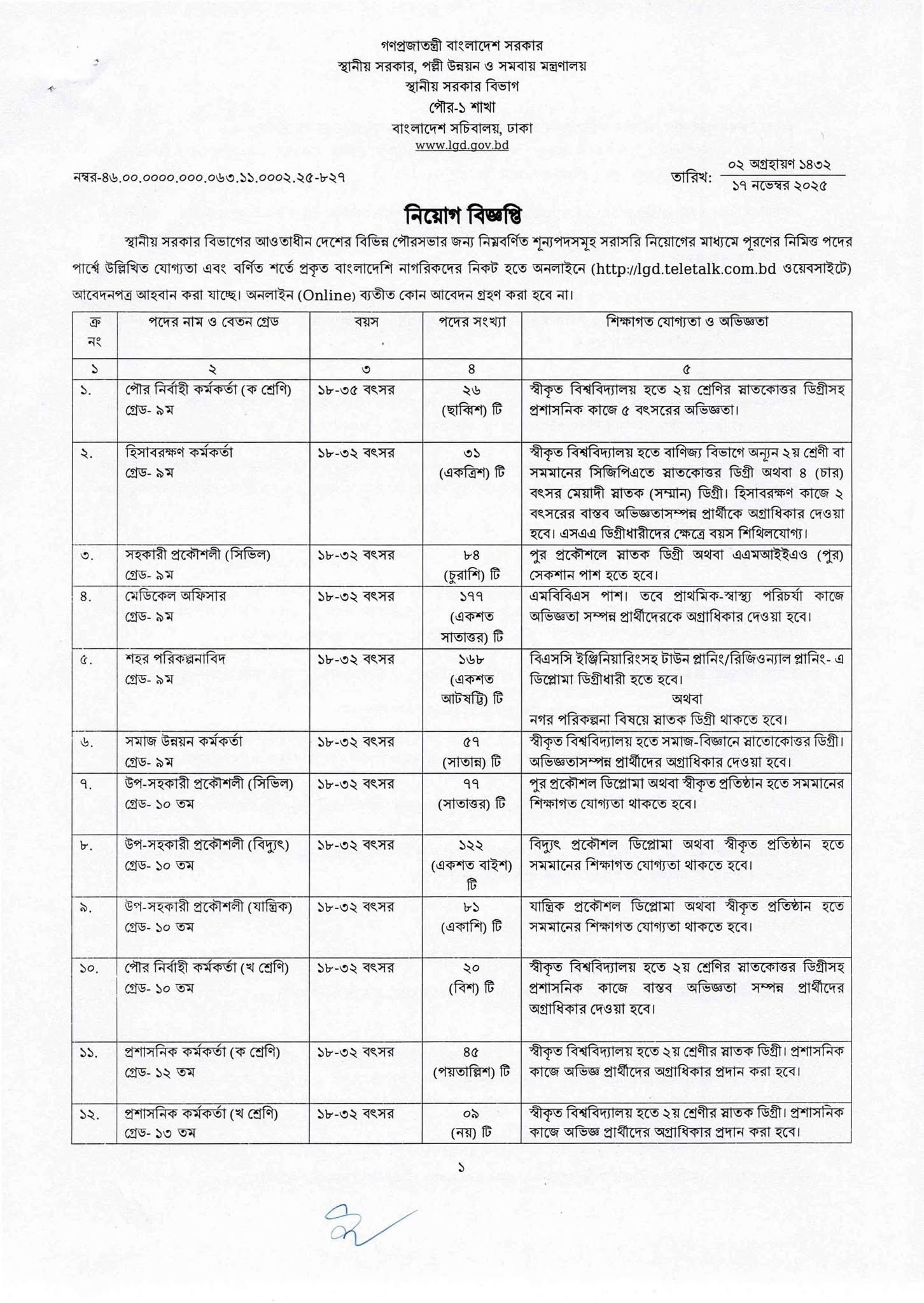 Circular-LGD Job Circular 2025 (Page-1)